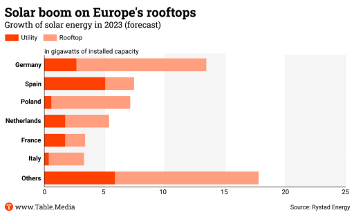 TM_Climate_SolarBoom_Europa_EN