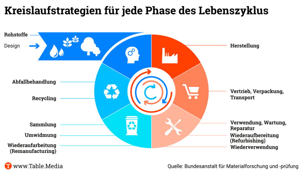 TM_ESG_Kreislaufwirtschaft01