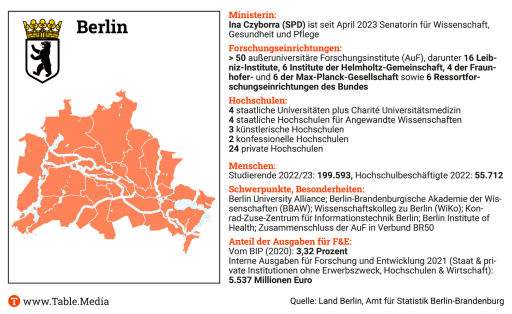 TM_Research_Laender-Kompass_Berlin