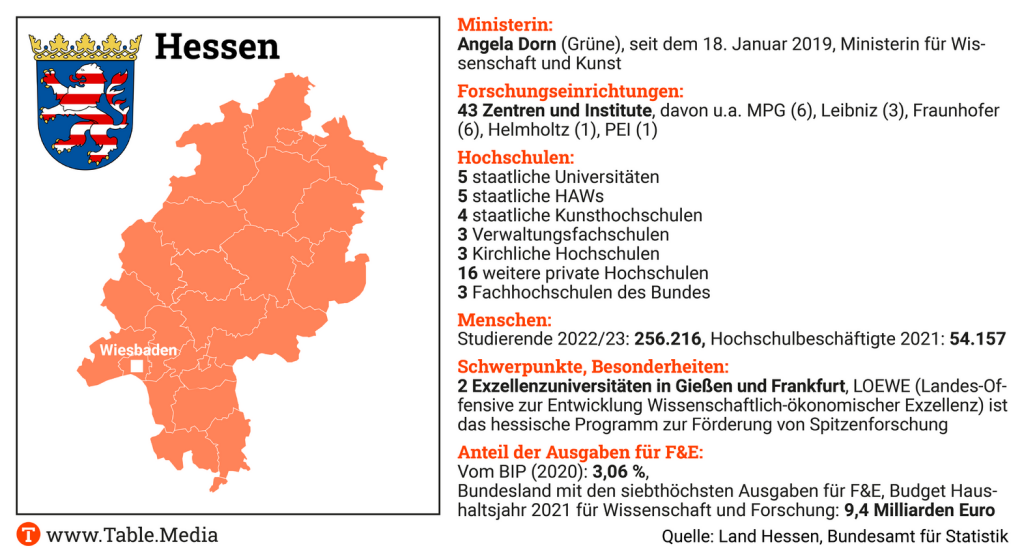 TM_Research_Laender-Kompass_Hessen