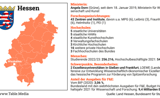 TM_Research_Laender-Kompass_Hessen