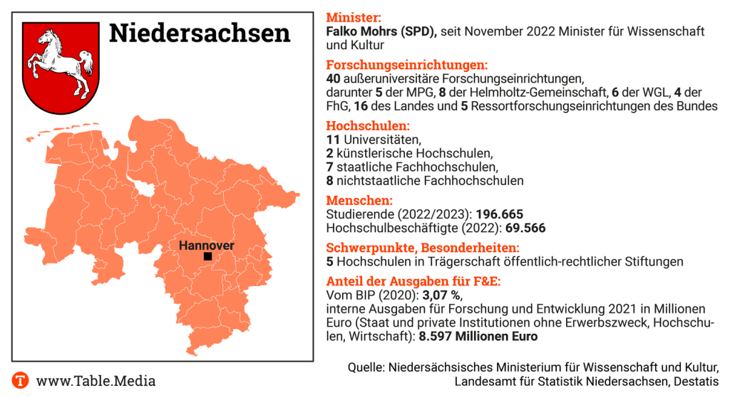 TM_Research_Laender-Kompass_NI
