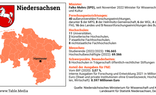 TM_Research_Laender-Kompass_NI