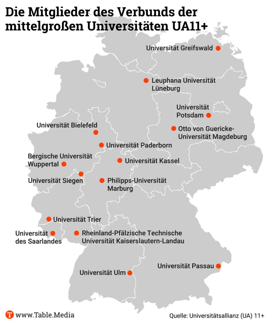 TM_Research_Uni