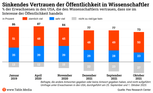 TM_Research_VertrauenWissenschaft