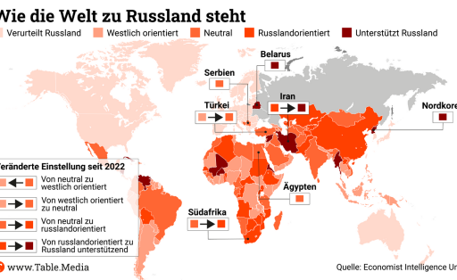 TM_Security_Welt_Russland